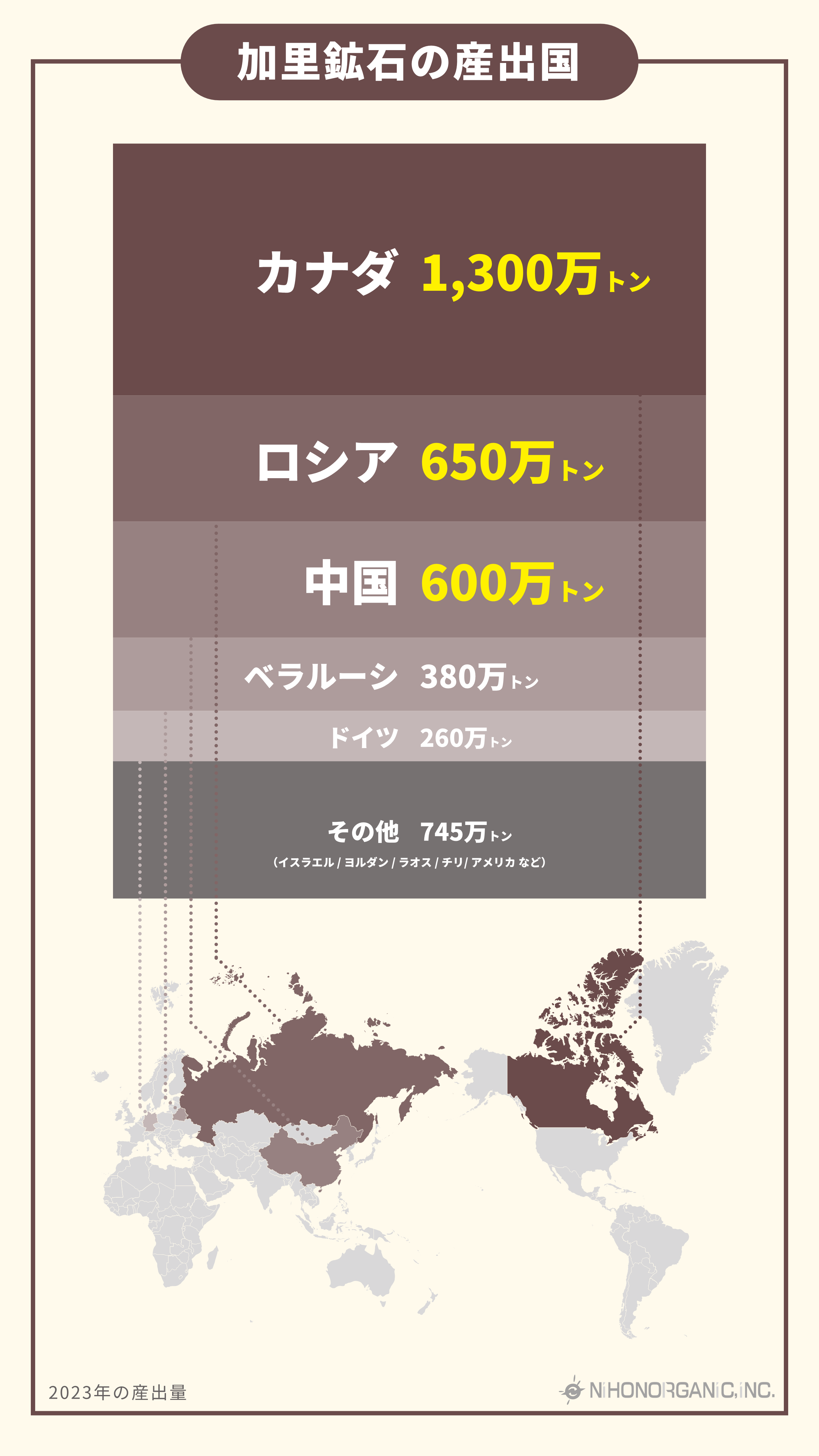 加里鉱石の産出国